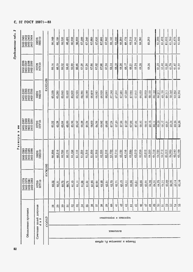 Страница 37 ГОСТ 25971-83