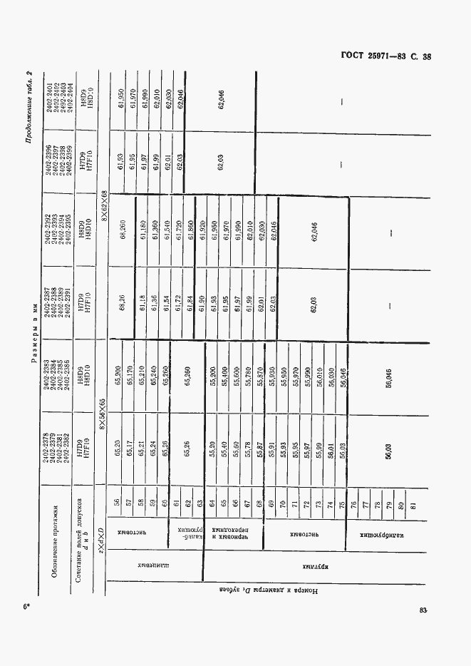 Страница 38 ГОСТ 25971-83