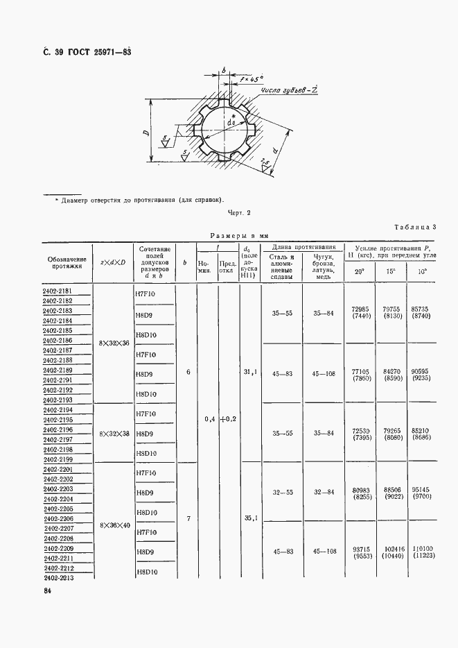 Страница 39 ГОСТ 25971-83