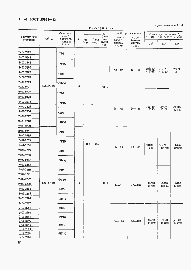Страница 41 ГОСТ 25971-83