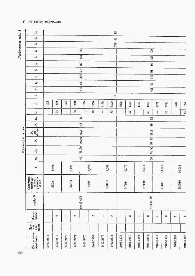Страница 13 ГОСТ 25972-83