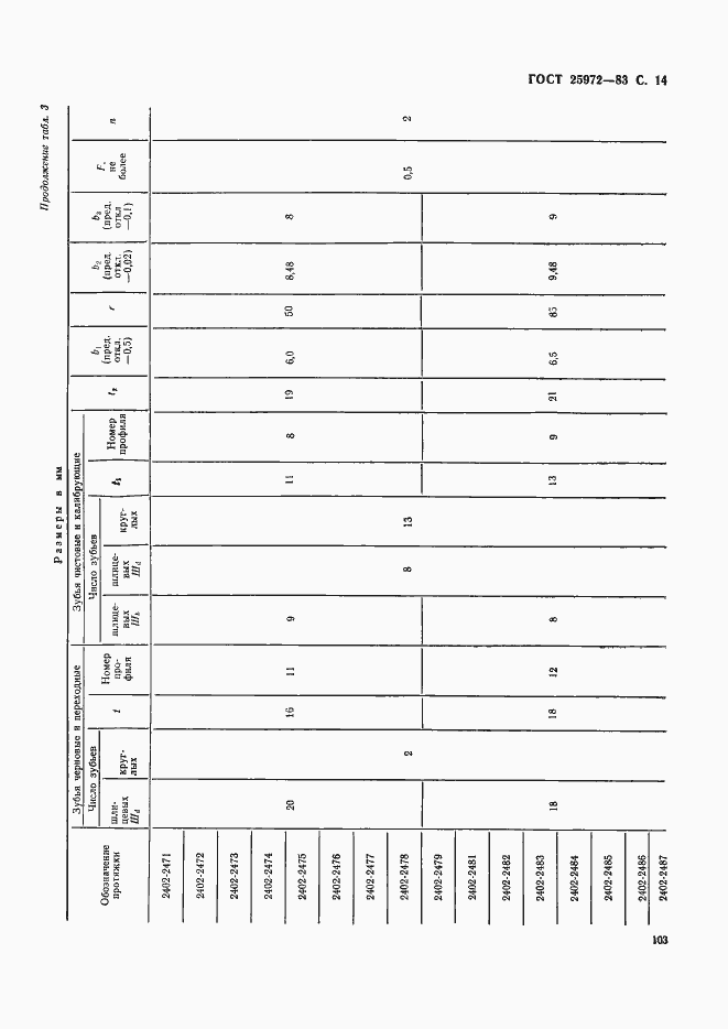 Страница 14 ГОСТ 25972-83