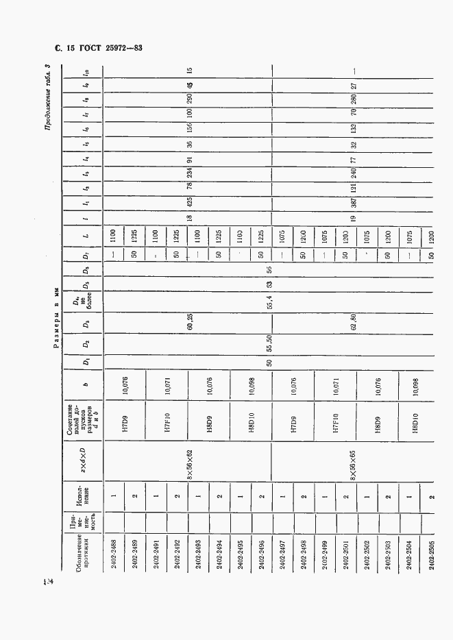 Страница 15 ГОСТ 25972-83