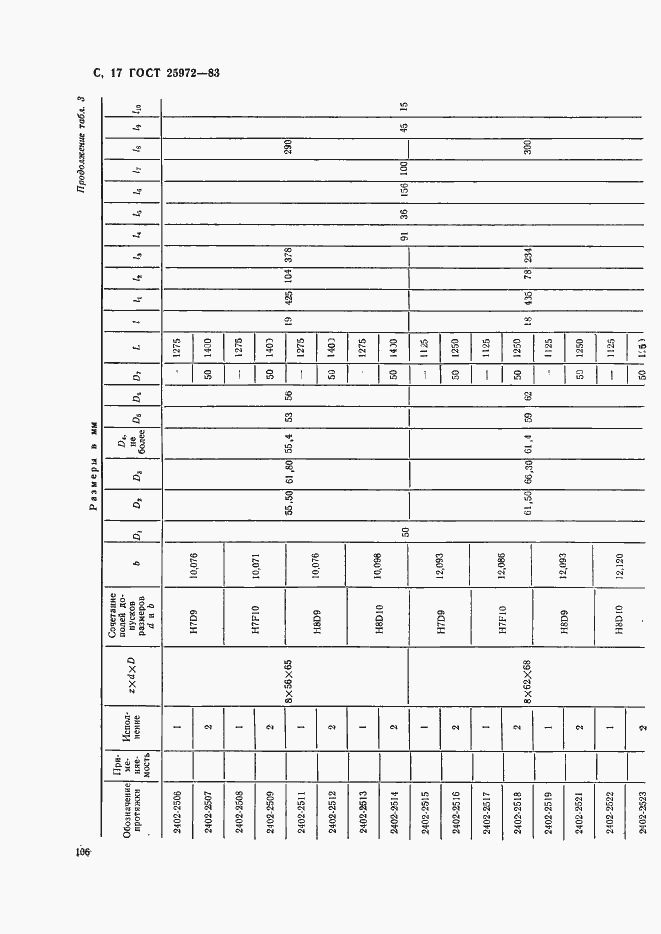 Страница 17 ГОСТ 25972-83