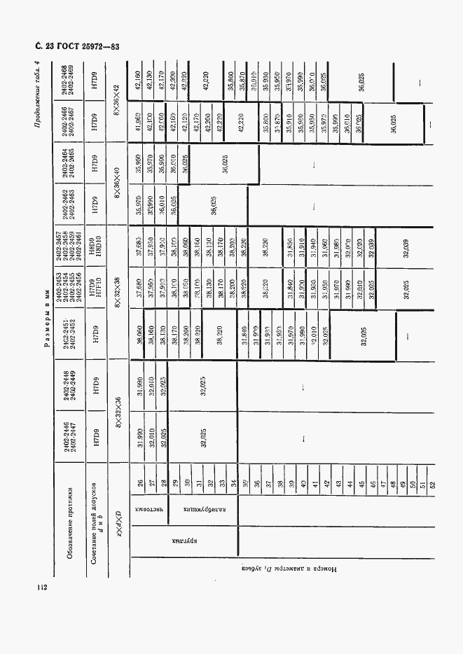 Страница 23 ГОСТ 25972-83