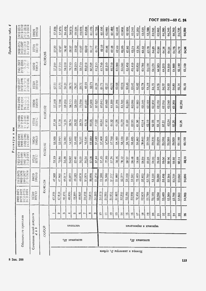 Страница 24 ГОСТ 25972-83