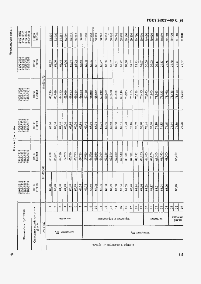 Страница 26 ГОСТ 25972-83