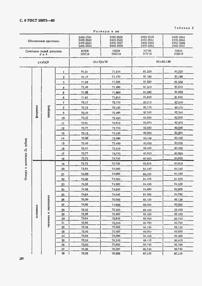 Страница 6 ГОСТ 25973-83