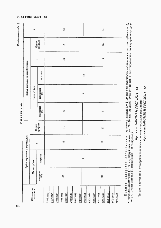 Страница 15 ГОСТ 25974-83