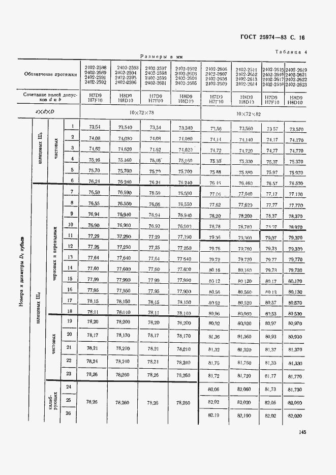 Страница 16 ГОСТ 25974-83