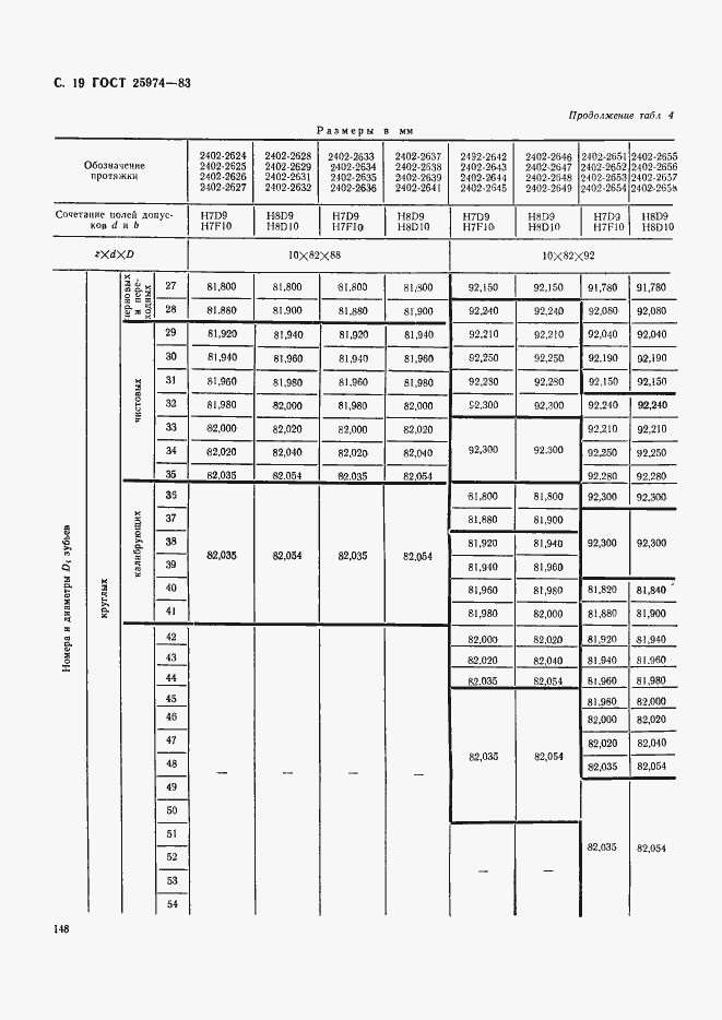 Страница 19 ГОСТ 25974-83