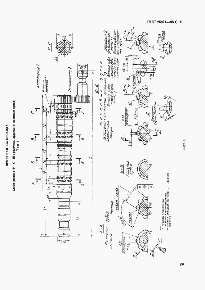 Страница 2 ГОСТ 25974-83