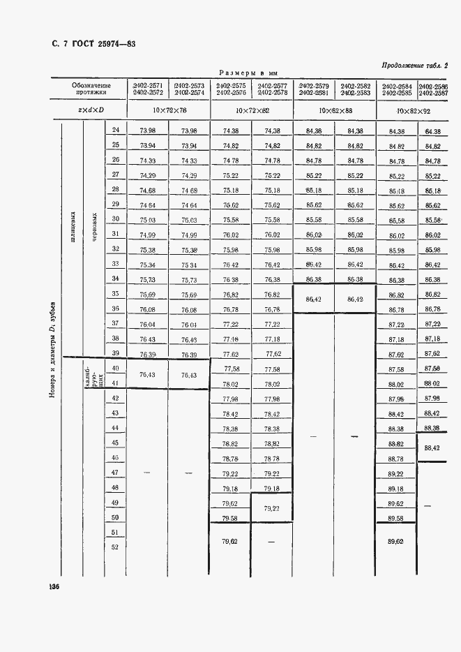 Страница 7 ГОСТ 25974-83