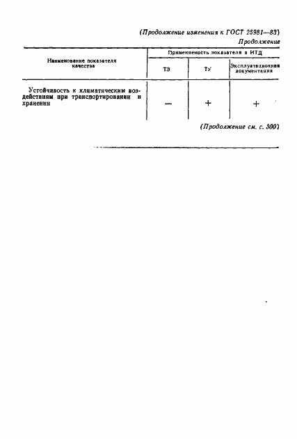 Страница 18 ГОСТ 25981-83