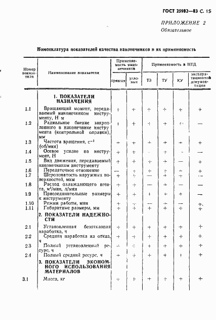 Страница 16 ГОСТ 25982-83