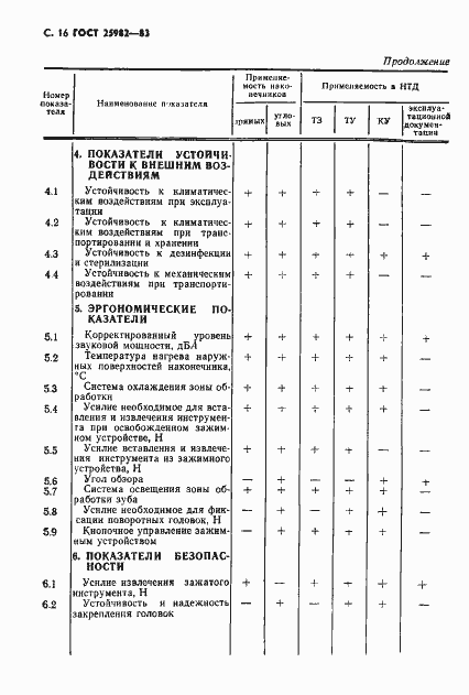 Страница 17 ГОСТ 25982-83