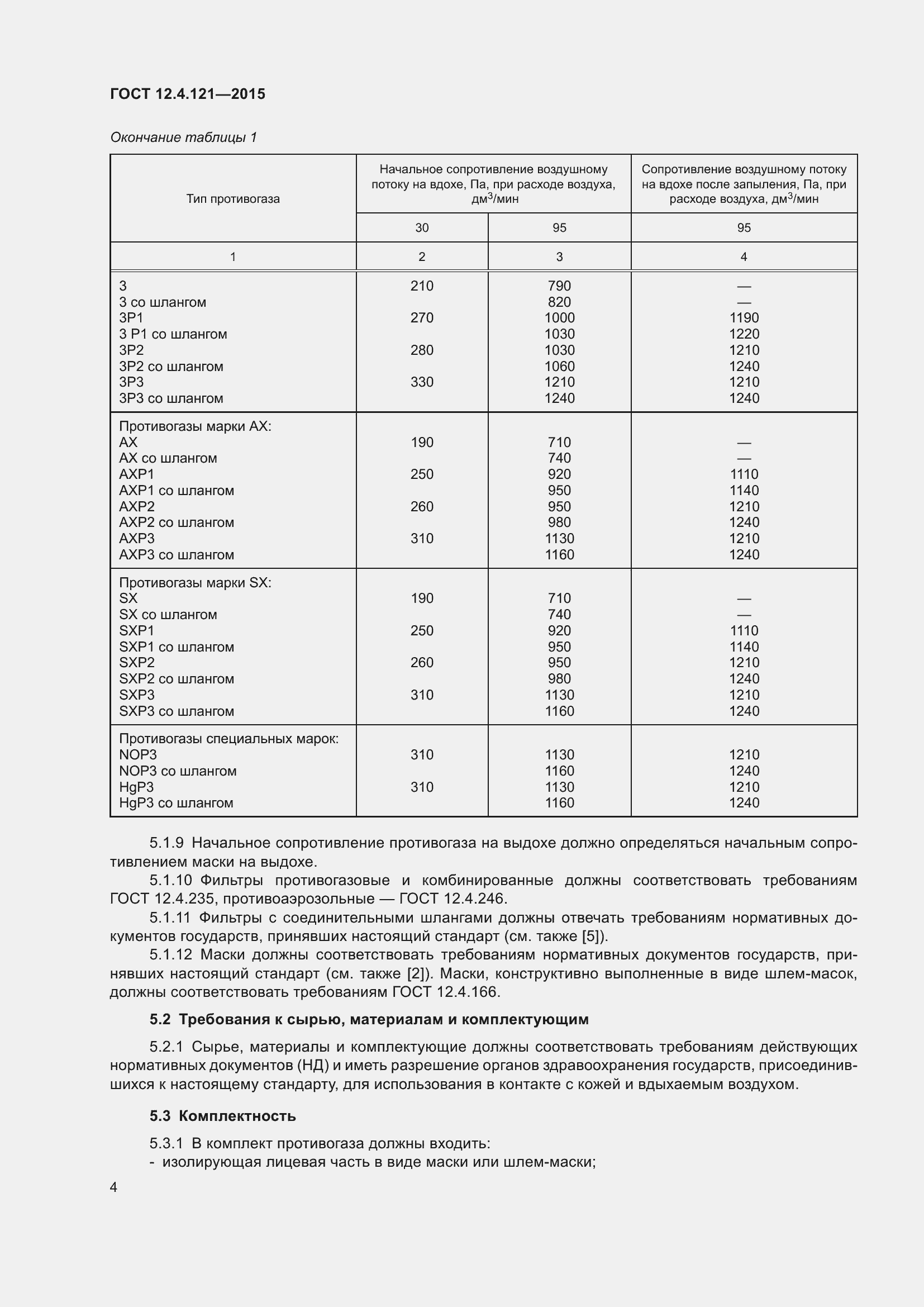 Страница 11 ГОСТ 12.4.121-2015