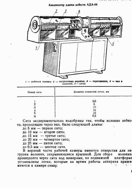 Страница 2 ГОСТ 25984.2-83