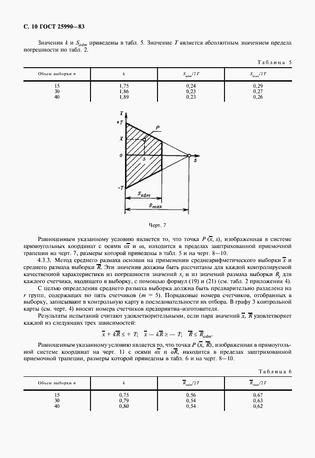 Страница 11 ГОСТ 25990-83