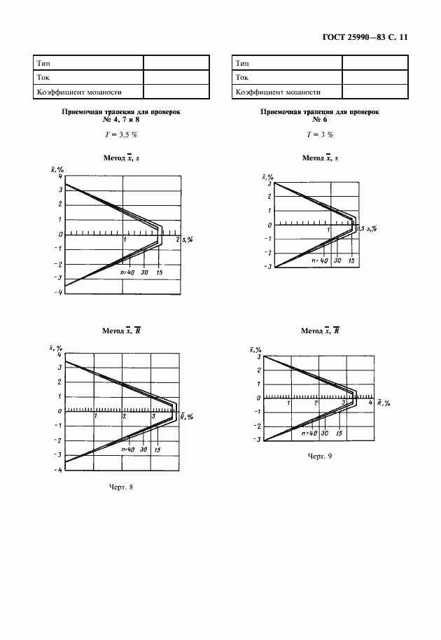 Страница 12 ГОСТ 25990-83