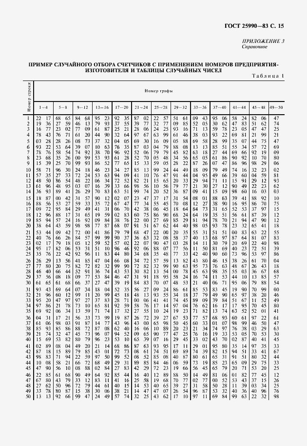 Страница 16 ГОСТ 25990-83