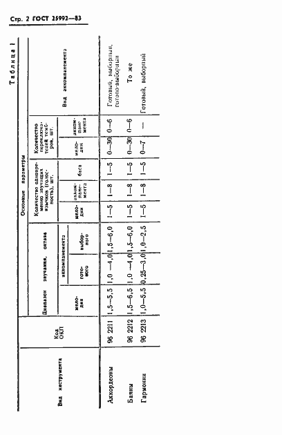 Страница 4 ГОСТ 25992-83
