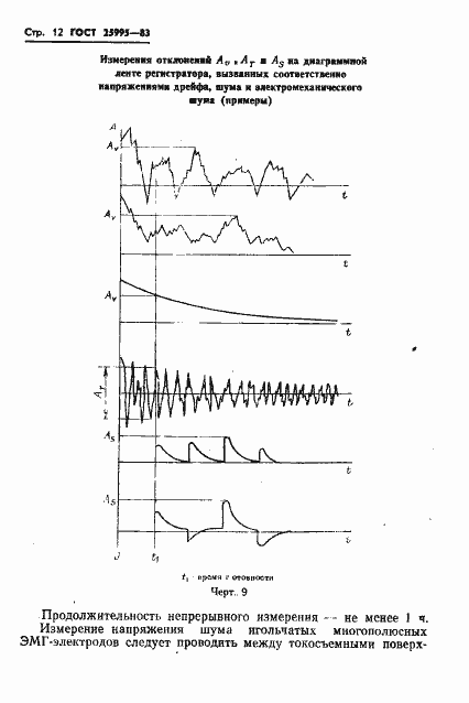Страница 14 ГОСТ 25995-83