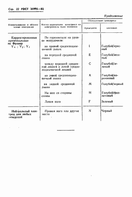 Страница 24 ГОСТ 25995-83