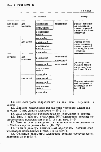 Страница 4 ГОСТ 25995-83