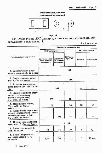 Страница 7 ГОСТ 25995-83
