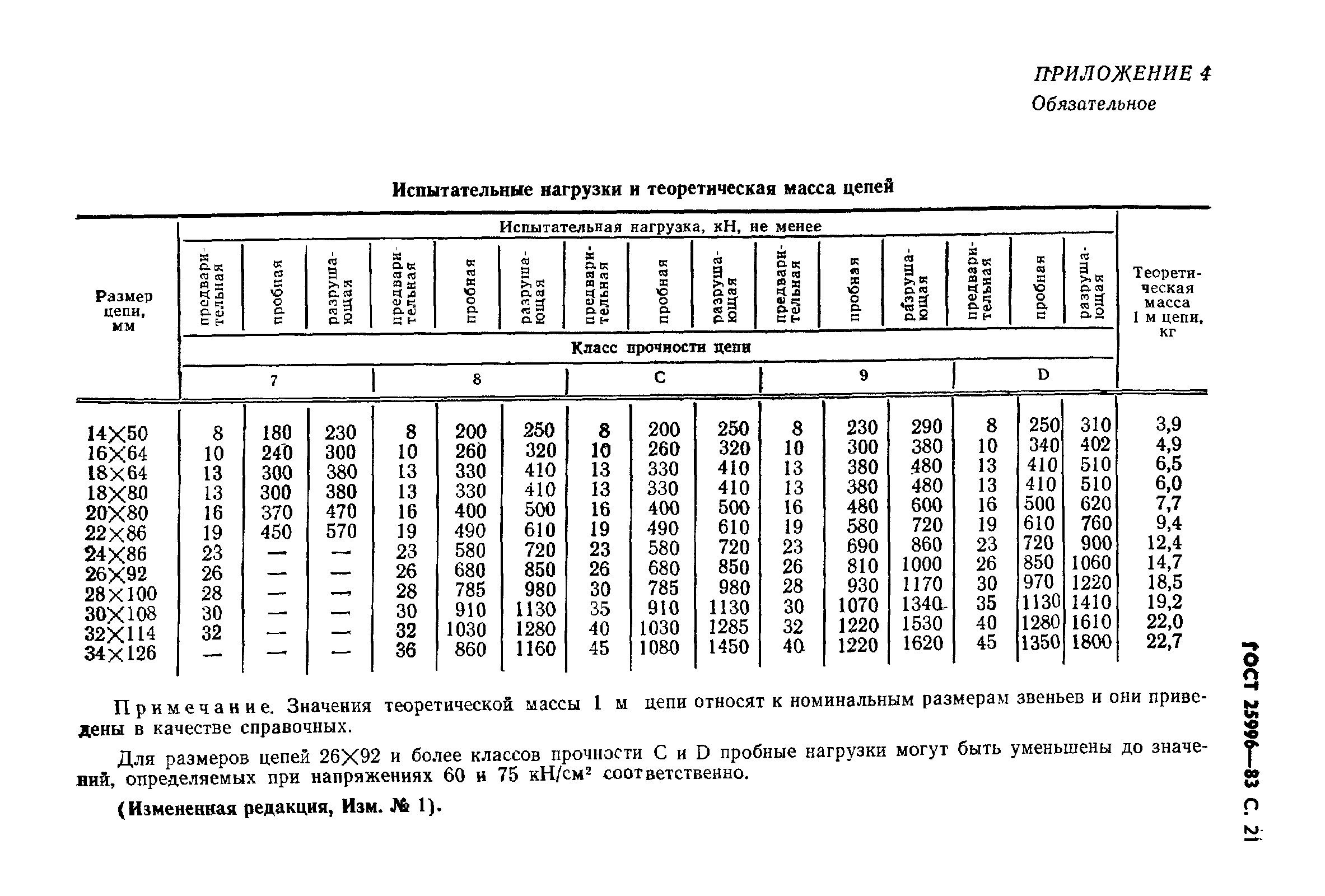 Страница 22 ГОСТ 25996-83