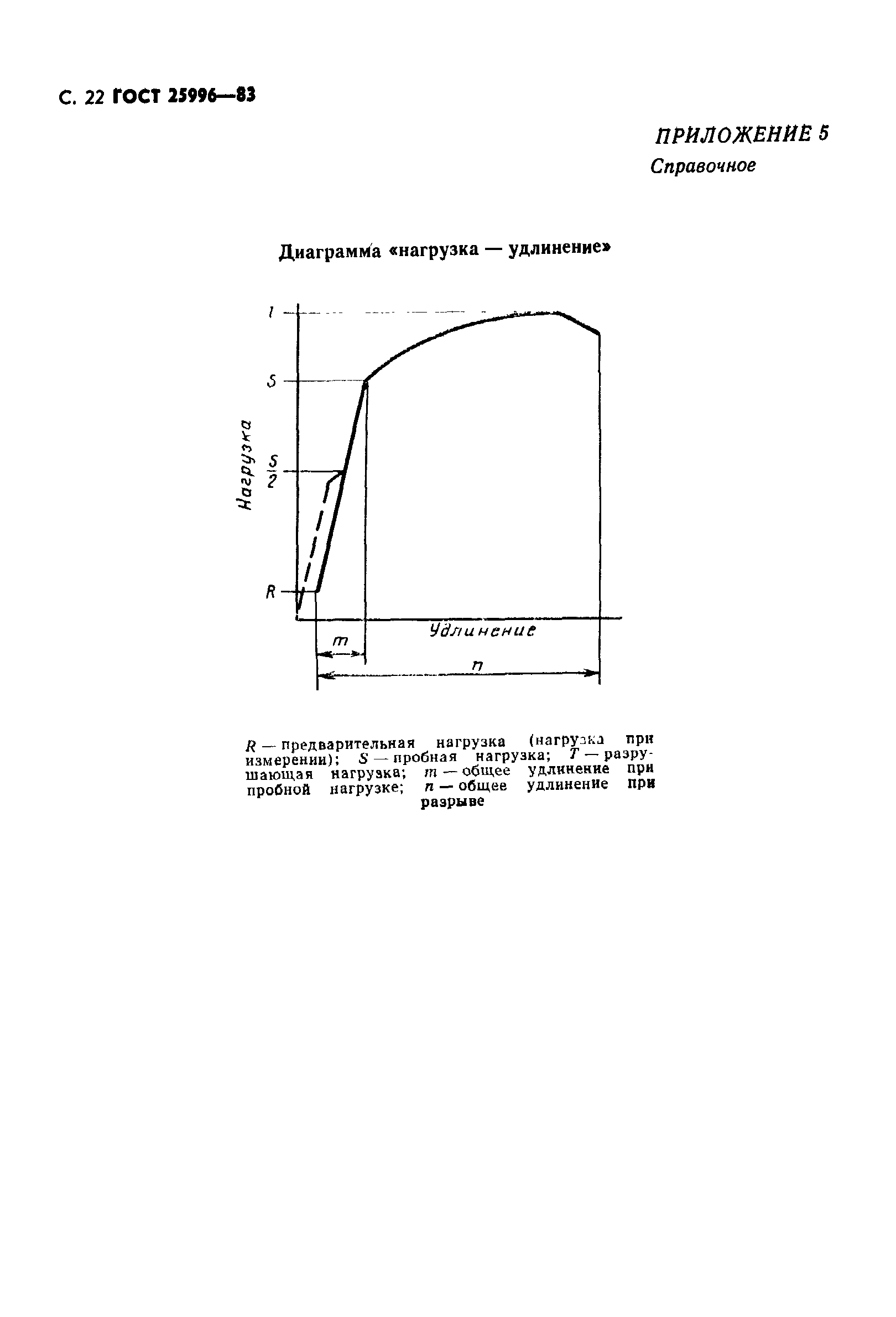 Страница 23 ГОСТ 25996-83