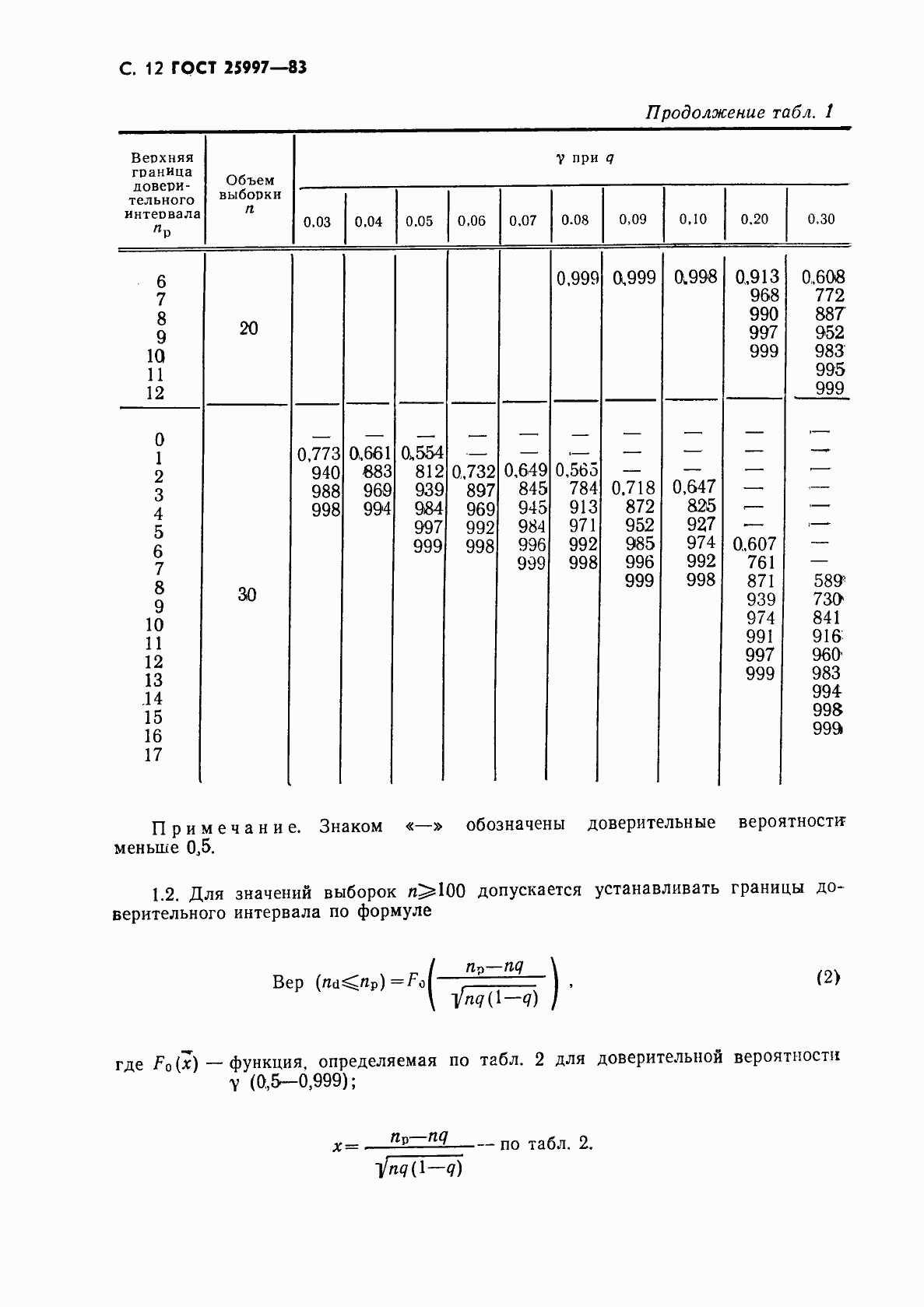 Страница 13 ГОСТ 25997-83