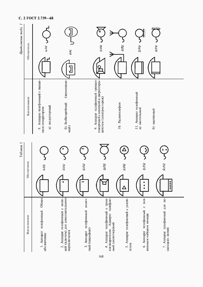 Страница 4 ГОСТ 2.739-68
