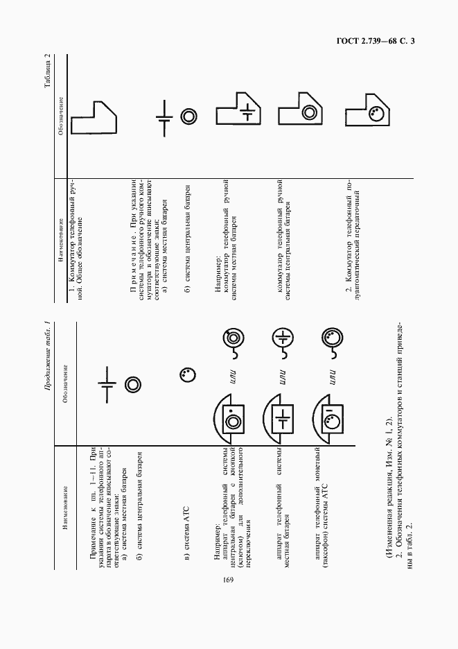 Страница 5 ГОСТ 2.739-68
