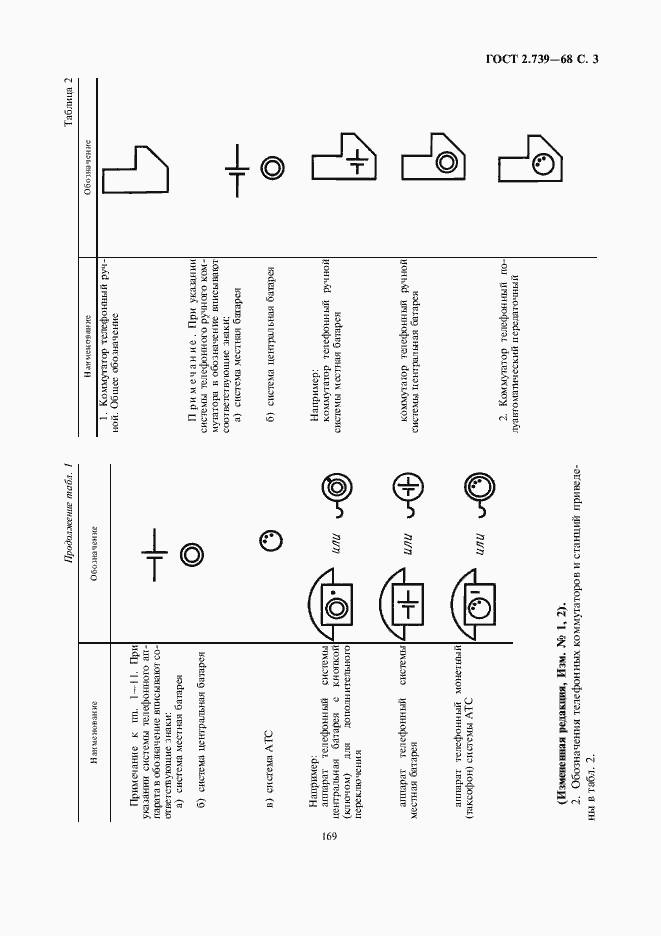 Страница 6 ГОСТ 2.739-68