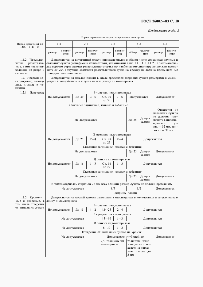 Страница 11 ГОСТ 26002-83