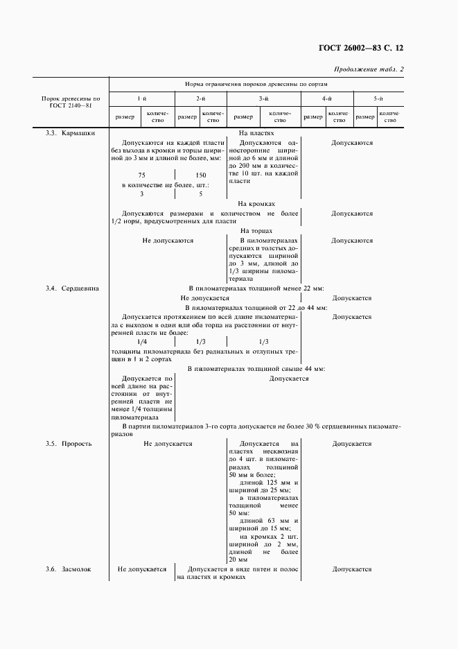 Страница 13 ГОСТ 26002-83
