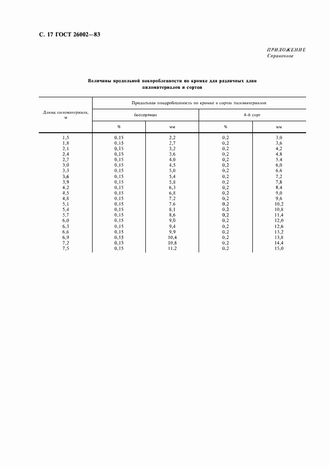 Страница 18 ГОСТ 26002-83