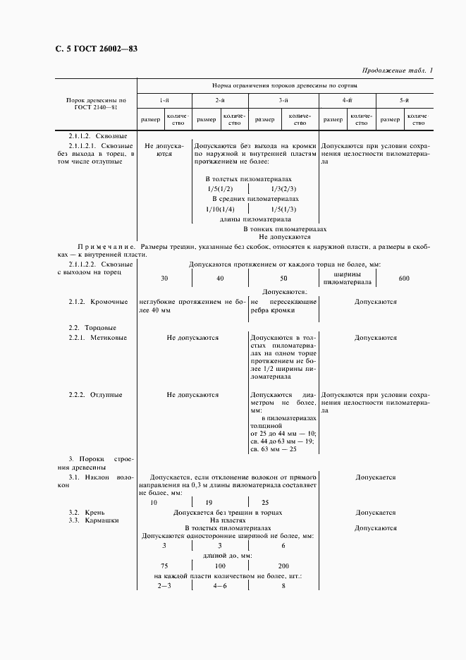 Страница 6 ГОСТ 26002-83