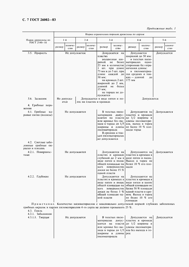 Страница 8 ГОСТ 26002-83