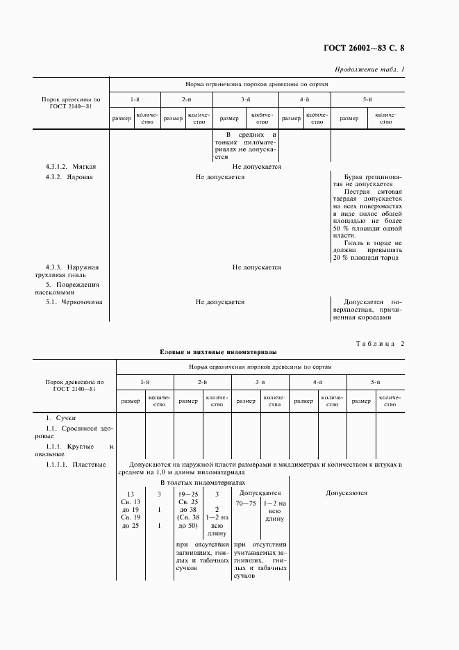 Страница 9 ГОСТ 26002-83