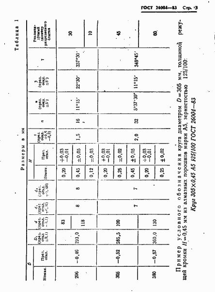 Страница 5 ГОСТ 26004-83