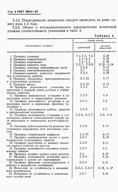 Страница 10 ГОСТ 26015-83