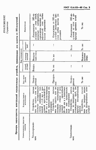 Страница 5 ГОСТ 12.4.123-83