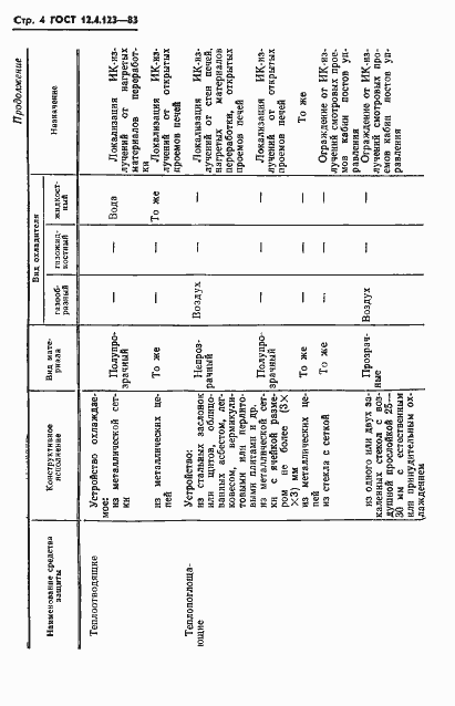 Страница 6 ГОСТ 12.4.123-83