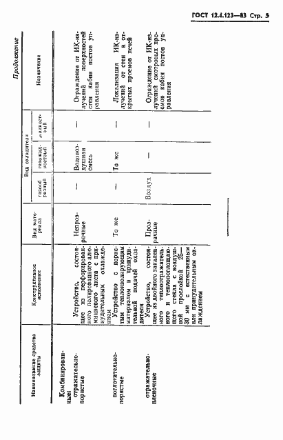 Страница 7 ГОСТ 12.4.123-83