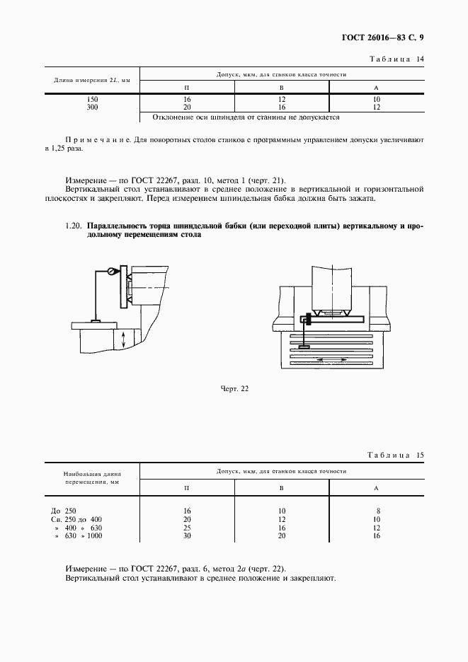 Страница 10 ГОСТ 26016-83