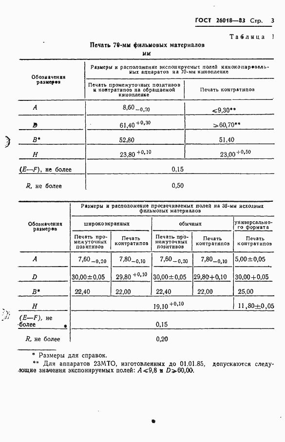 Страница 4 ГОСТ 26018-83