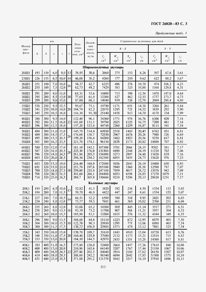 Страница 3 ГОСТ 26020-83
